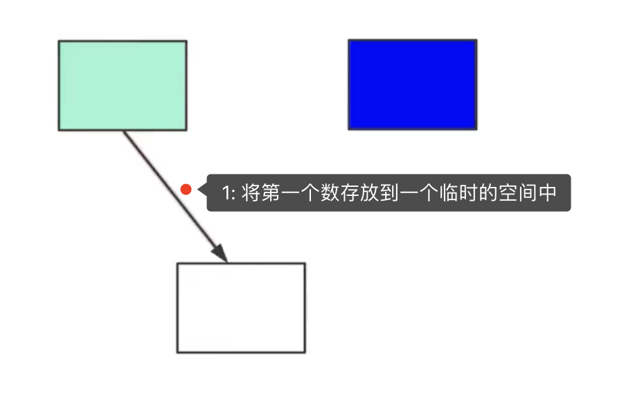 冒泡排序数字换位逻辑01