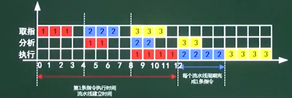 流水线计算-实践公式